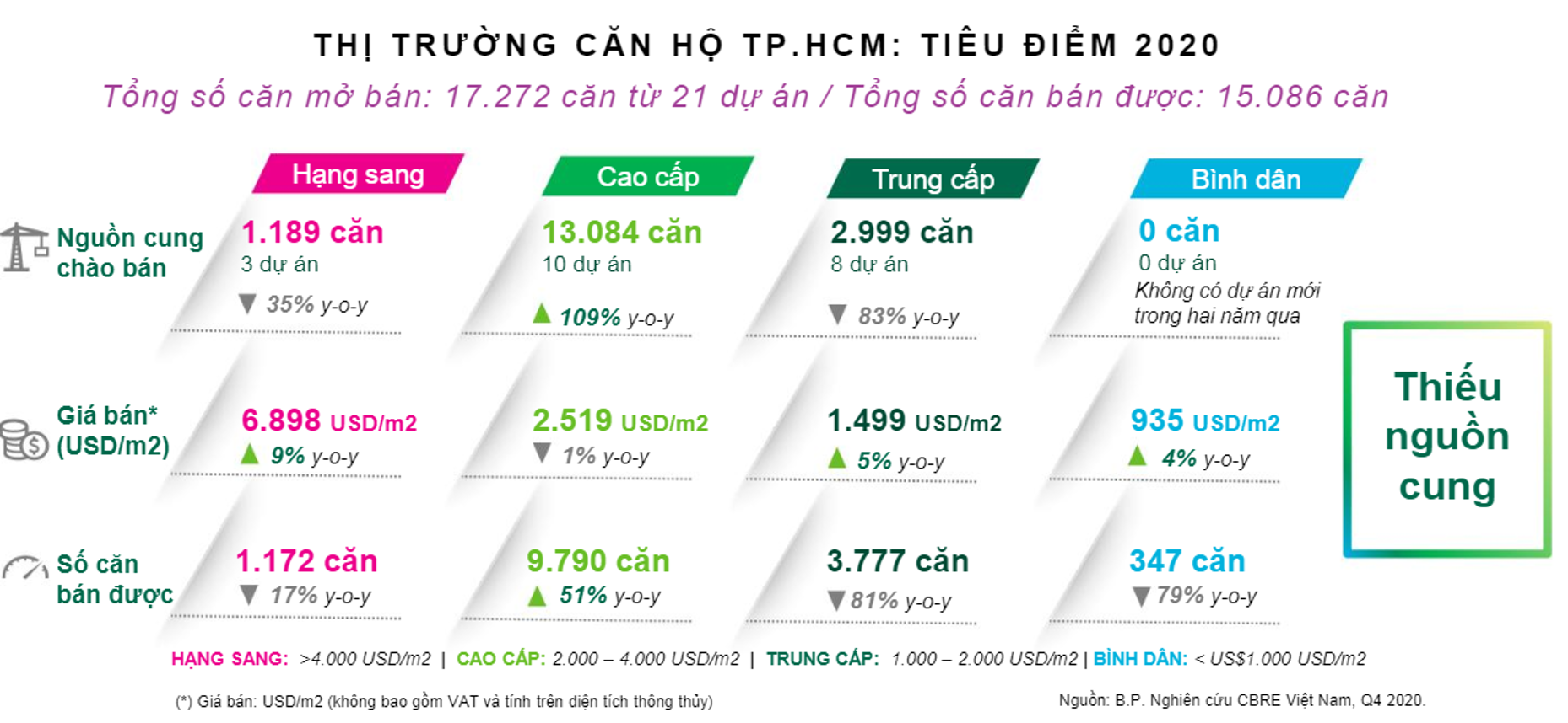 Triển vọng căn hộ hạng sang năm 2021